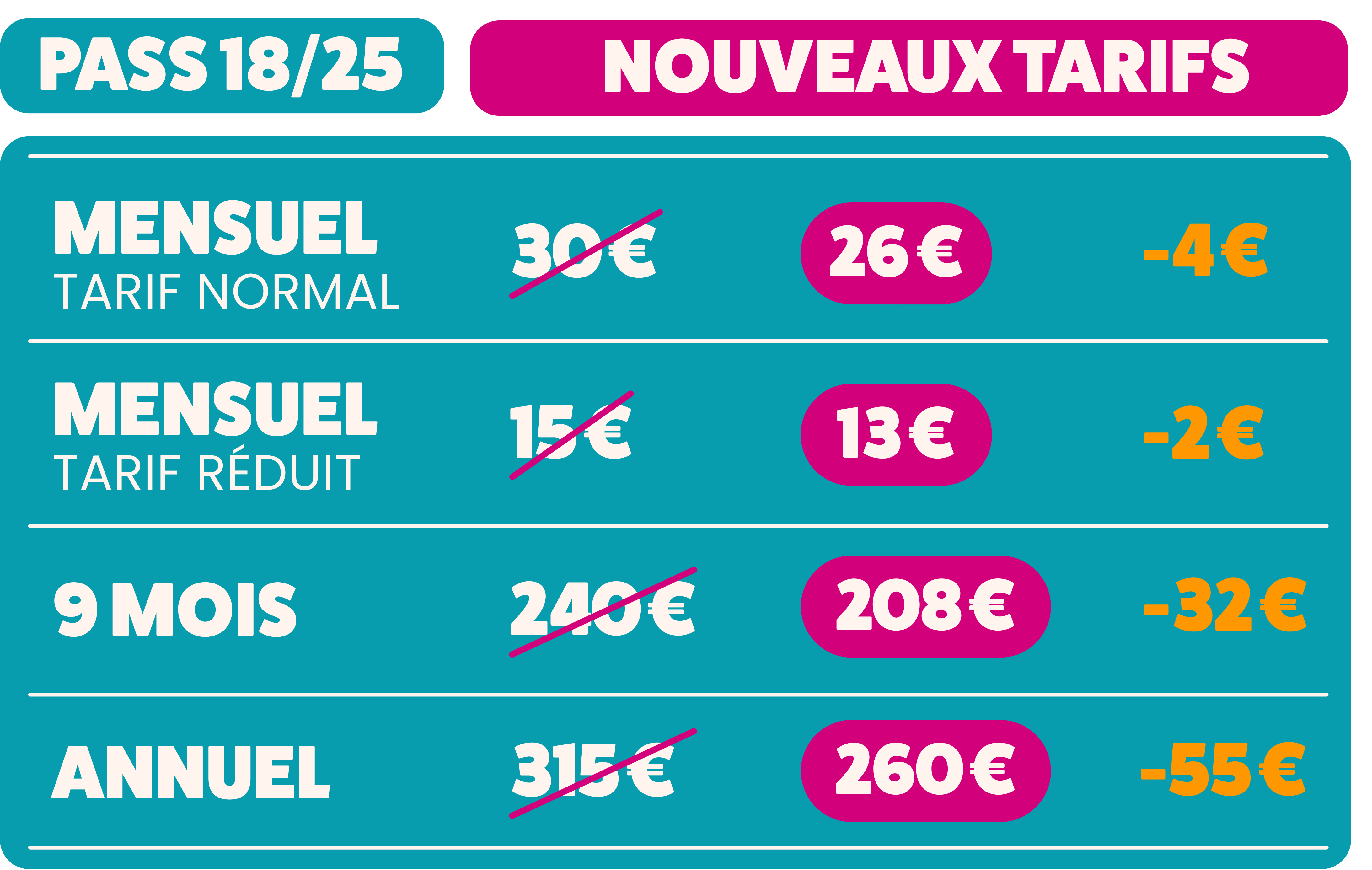 Tableau des tarifs des PASS 18/25 ans